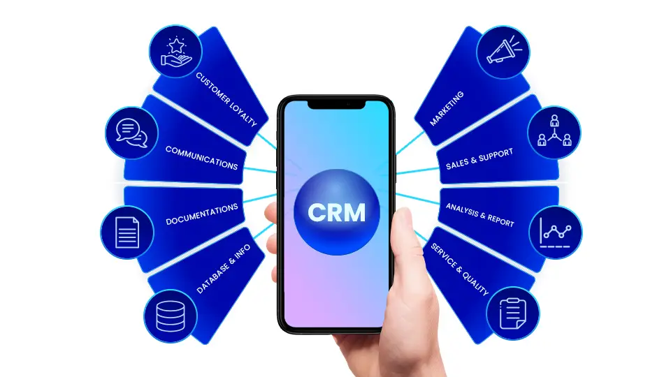 what-is-crm-integration